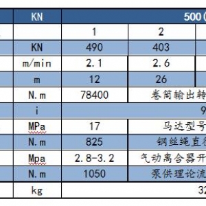 ST-JP500型液壓絞盤