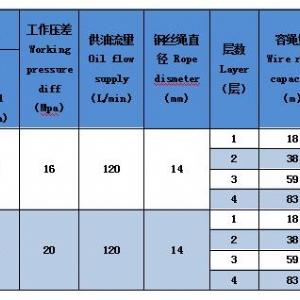 ST50S-40液壓絞車