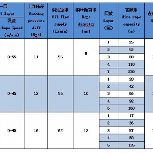 ST-20H液壓絞車絞車（定制）